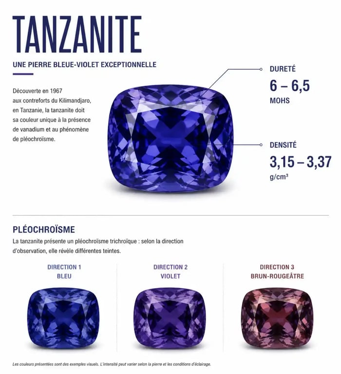Infographie tanzanite pierre montrant dureté, densité et pléochroïsme